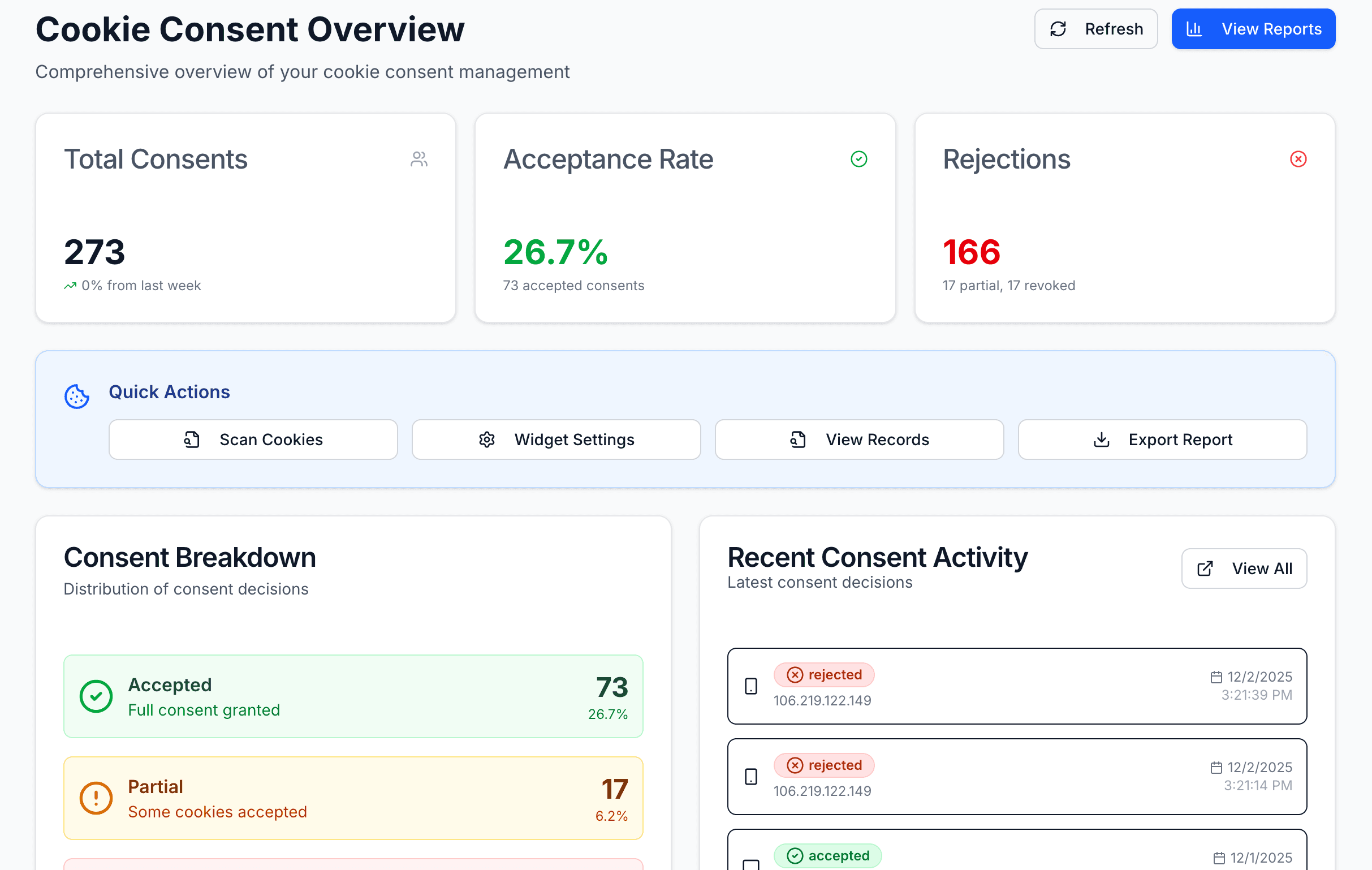 Cookie Consent Overview