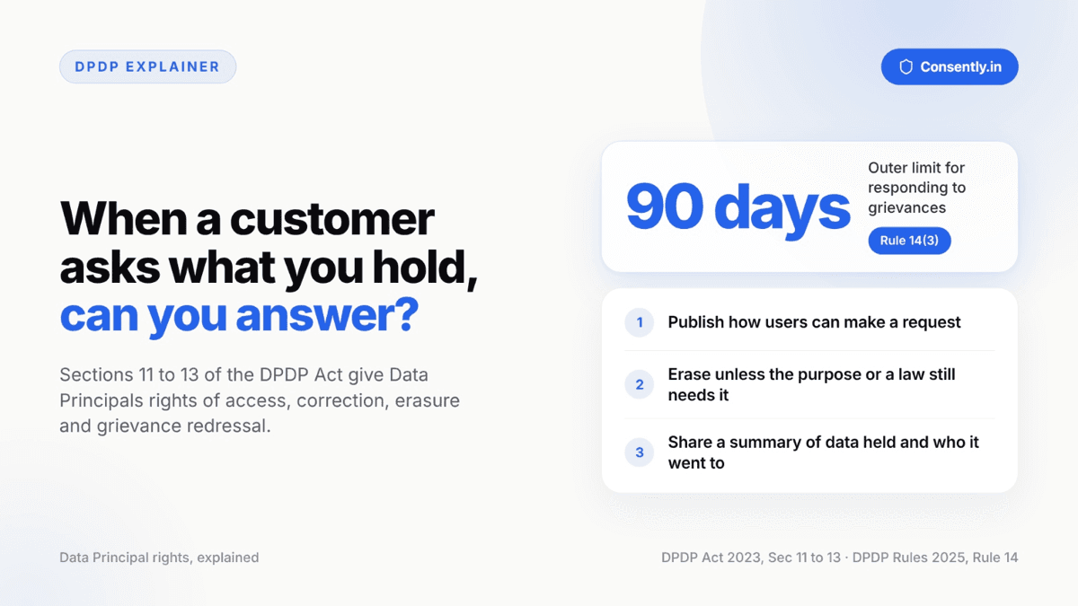 Data Principal Rights Under DPDP: Access, Correction, Erasure and Grievances