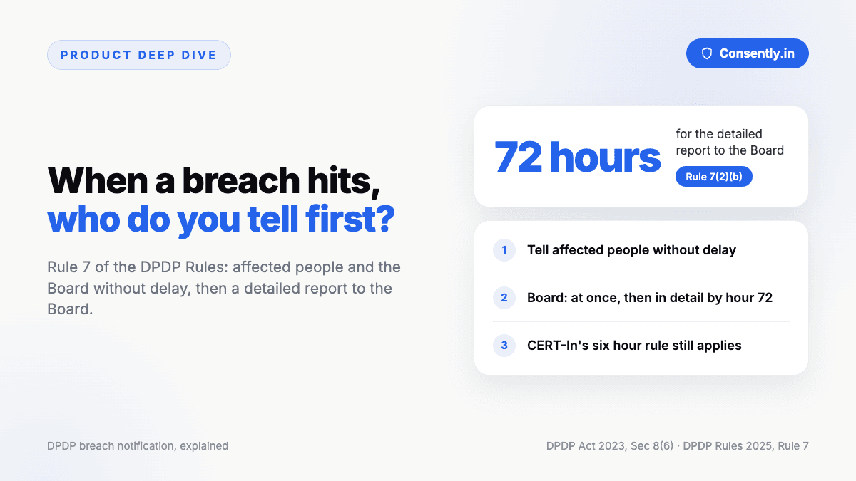 DPDP Breach Notification: Two Clocks, Two Regulators, 72 Hours